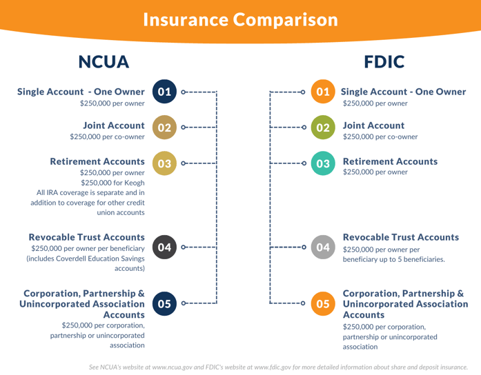 Insurance Comparison (1280 × 1000 px) (1)