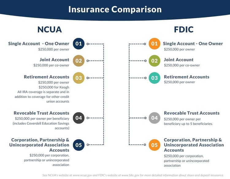 Insurance Comparison (1280 × 1000 px)
